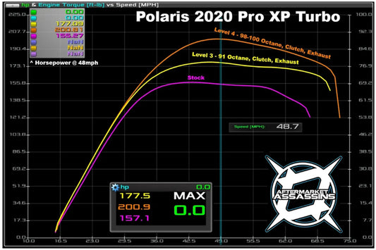 POLARIS RZR PRO XP / TURBO R TUNING FROM AFTERMARKET ASSASSINS