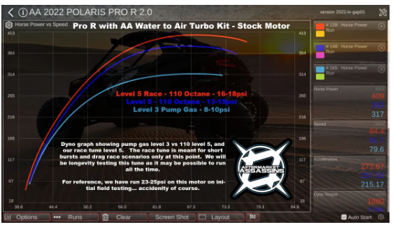 Aftermarket Assassins Rzr PRO R BIG TIME BOOST! Bolt on turbo kit! 350-500hp! Call today 985-687-1619