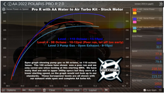 Aftermarket Assassins Rzr PRO R BIG TIME BOOST! Bolt on turbo kit! 350-500hp! Call today 985-687-1619
