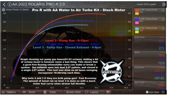 Aftermarket Assassins Rzr PRO R BIG TIME BOOST! Bolt on turbo kit! 350-500hp! Call today 985-687-1619