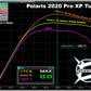 POLARIS RZR PRO XP / TURBO R TUNING FROM AFTERMARKET ASSASSINS
