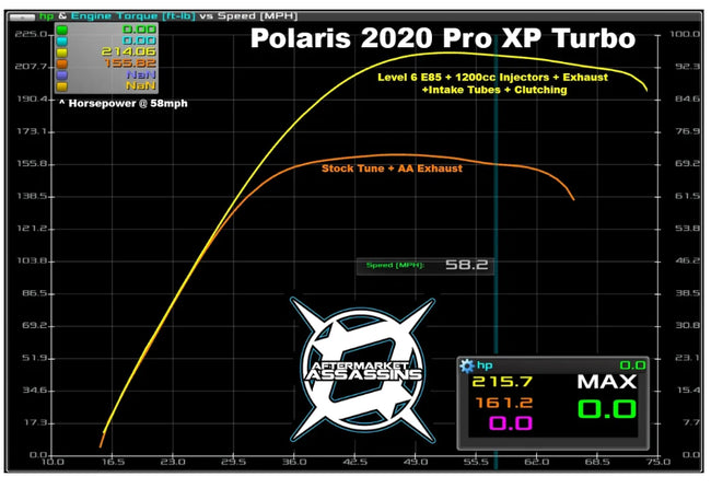 POLARIS RZR PRO XP / TURBO R TUNING FROM AFTERMARKET ASSASSINS