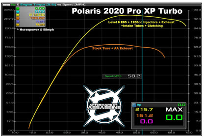 POLARIS RZR PRO XP / TURBO R TUNING FROM AFTERMARKET ASSASSINS